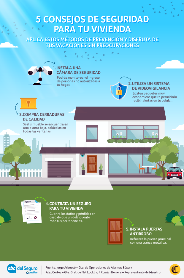 10 Consejos para proteger tu hogar: Tips de seguridad para una vivienda ...