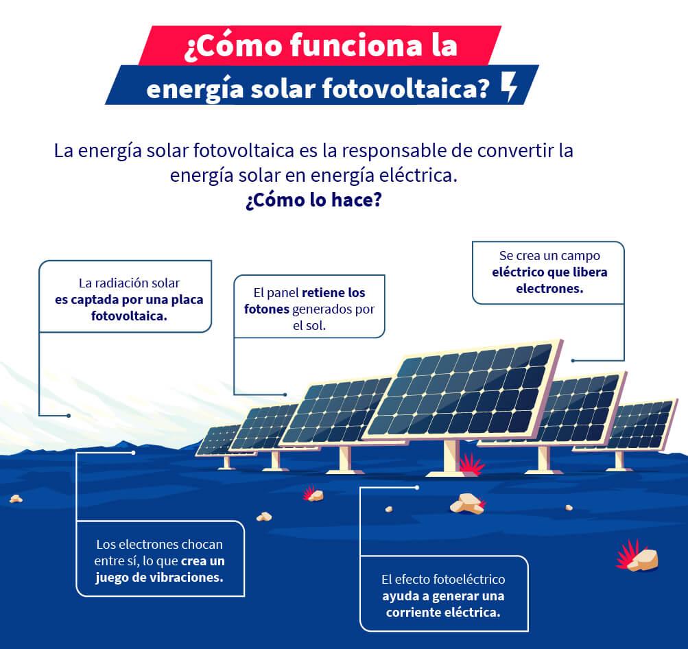 Descubre cómo funciona la energía fotovoltaica para autoconsumo conectada a red: técnicas y beneficios 1 descubre como funciona la energia fotovoltaica para autoconsumo conectada a red tecnicas y beneficios